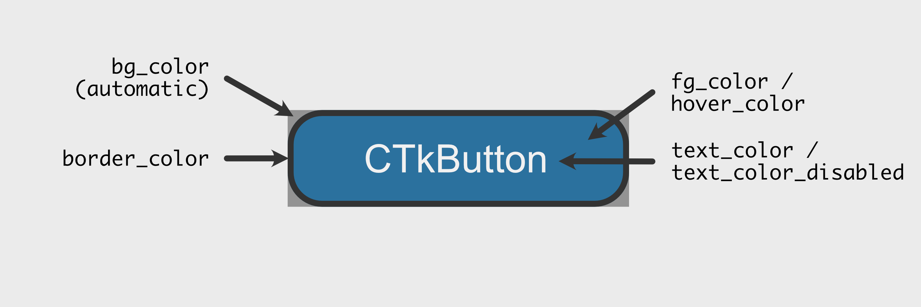 CTkButton color attributes explained
